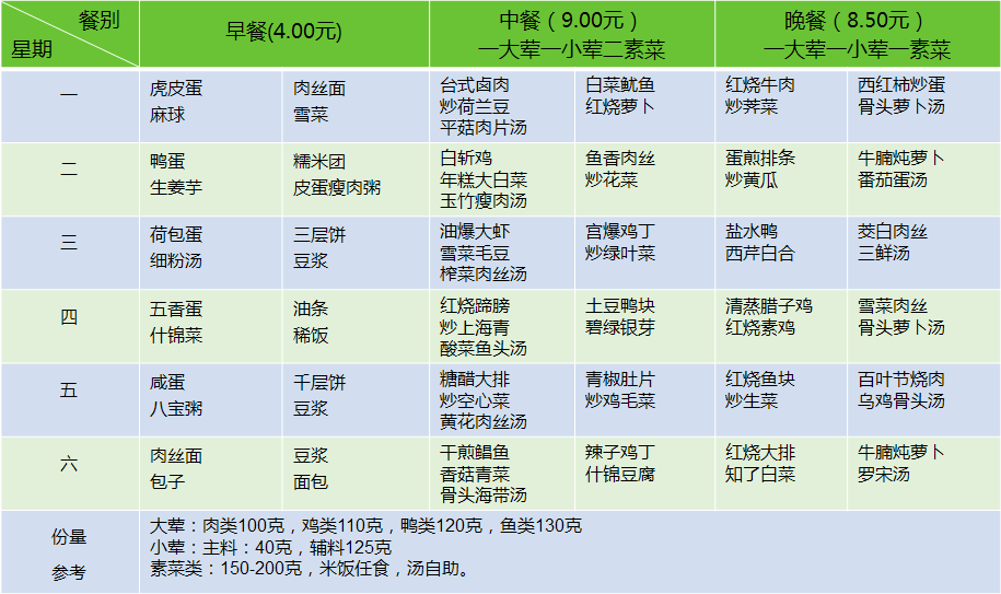 每餐9.00和8.50菜单范例